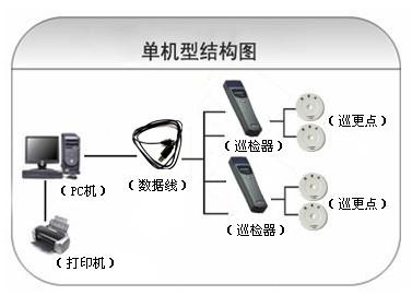 冷水江巡更系统六号