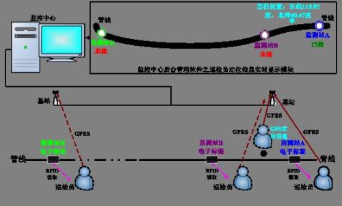 冷水江巡更系统八号