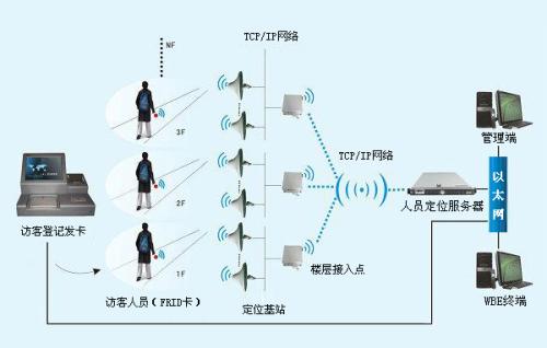 冷水江人员定位系统一号