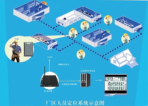 冷水江人员定位系统四号