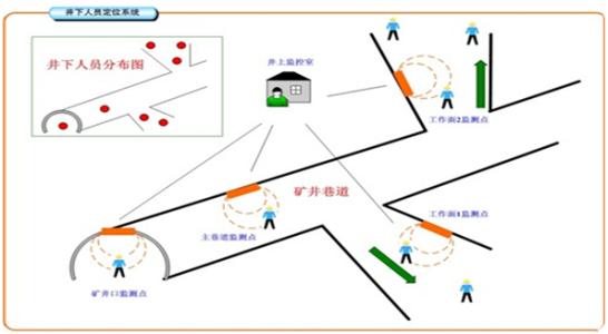 冷水江人员定位系统七号